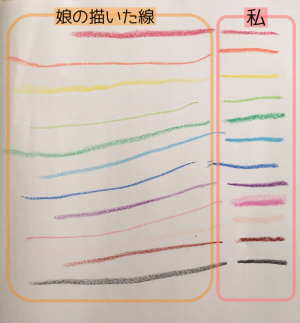 1歳から始めるお絵かき おすすめグッズ3選と飾り方のコツ ハハトコtime