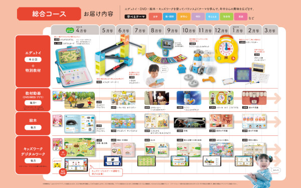 新品　こどもちゃれんじすてっぷ　1年分　絵本　おもちゃ　エデュトイ　セット Yahoo!オークション - こどもちゃれんじ すてっぷ DVD 絵本