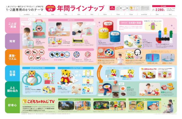 こどもちゃれんじ　教材　83冊　2歳から5歳 知育玩具　図鑑　まとめ売り こどもちゃれんじ 教材 83冊 2歳から5歳 知育玩具 図鑑 まとめ売り