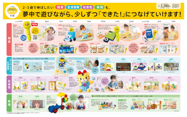 こどもちゃれんじ｜市販のおもちゃとどっちが優秀？両者の違いを